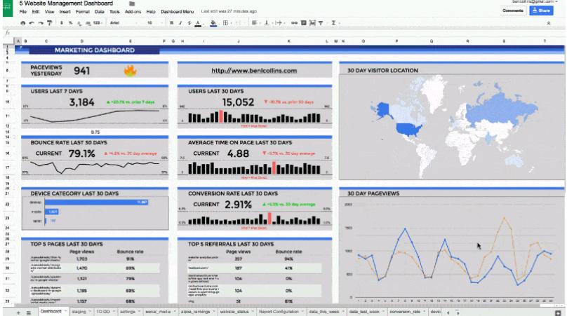 xây dựng Dashboard chuyên nghiệp với Google Sheets